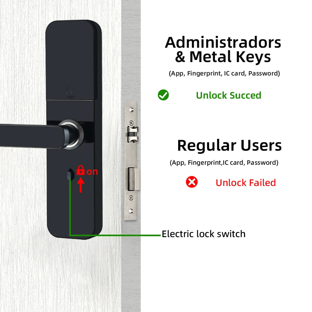 Waterproof Tuya Smart Door Lock with Fingerprint